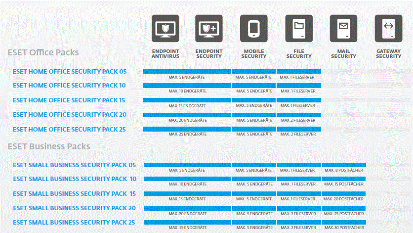 Eset1